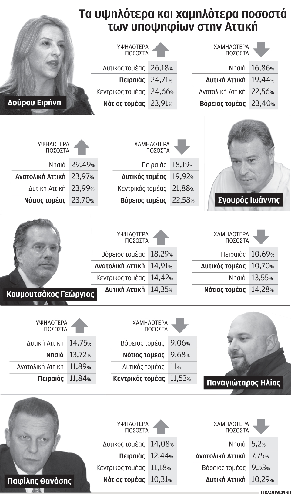 οι-υψηλότερες-και-οι-χαμηλότερες-πτήσ-2024420