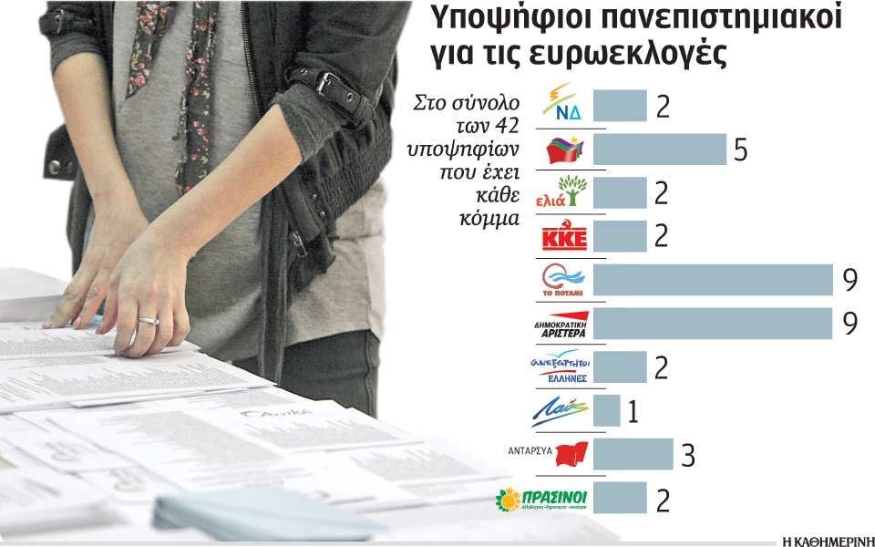 ο-ρόλος-του-ελληνα-πανεπιστημιακού-στ-2025097