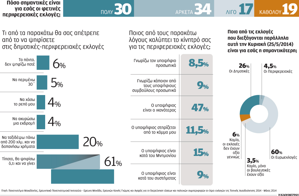 ρευστό-τοπίο-με-τρεις-κρίσιμους-παράγ-2025243
