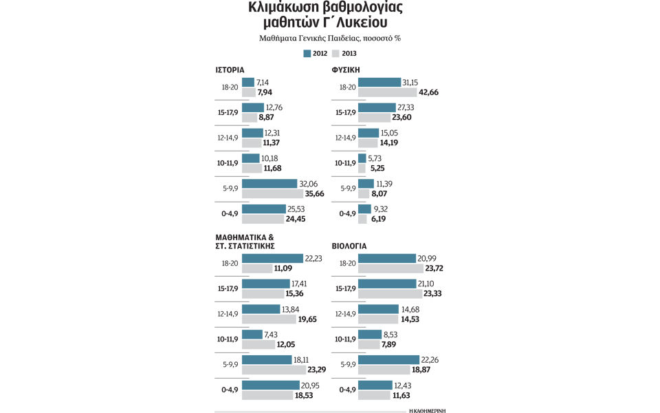 καθηγητές-άφησαν-μαθητές-να-αντιγράψ-2026493