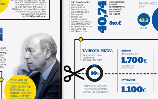 η-πορεία-προς-το-μνημόνιο-i-έως-το-σεπτέ-2021455