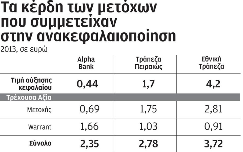 μαγνήτης-για-τους-ξένους-επενδυτές-οι-2021808