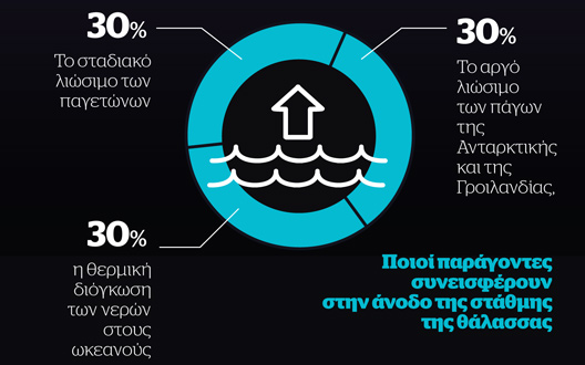 η-υδάτινη-απειλή-2022450