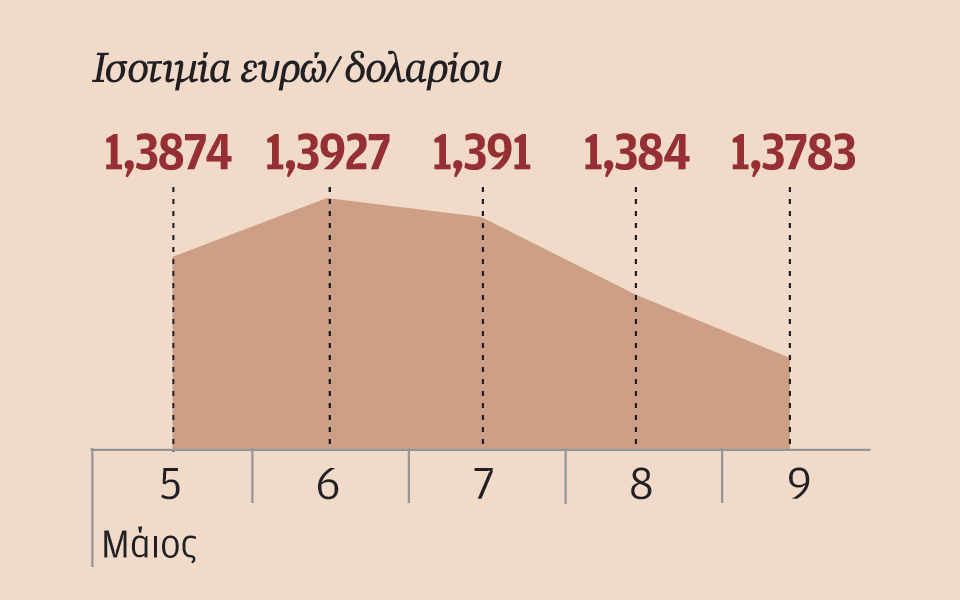 πιθανή-η-περαιτέρω-χαλάρωση-της-νομισ-2022543