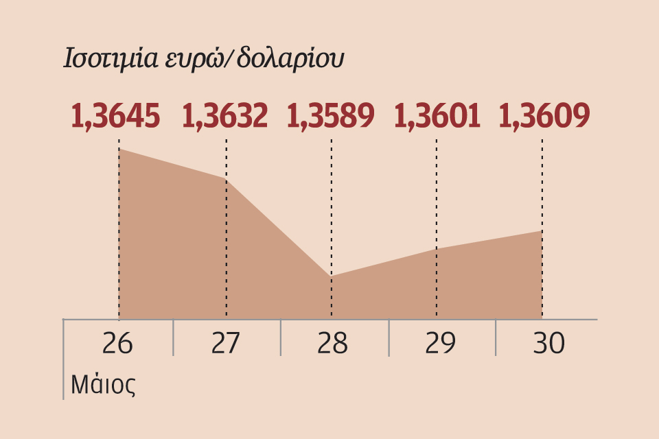η-αισιοδοξία-για-τις-προοπτικές-της-οι-2026778