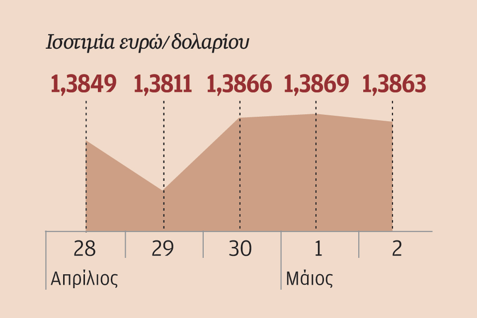 fed-αμετάβλητα-επιτόκια-νέα-περικοπή-το-2021039
