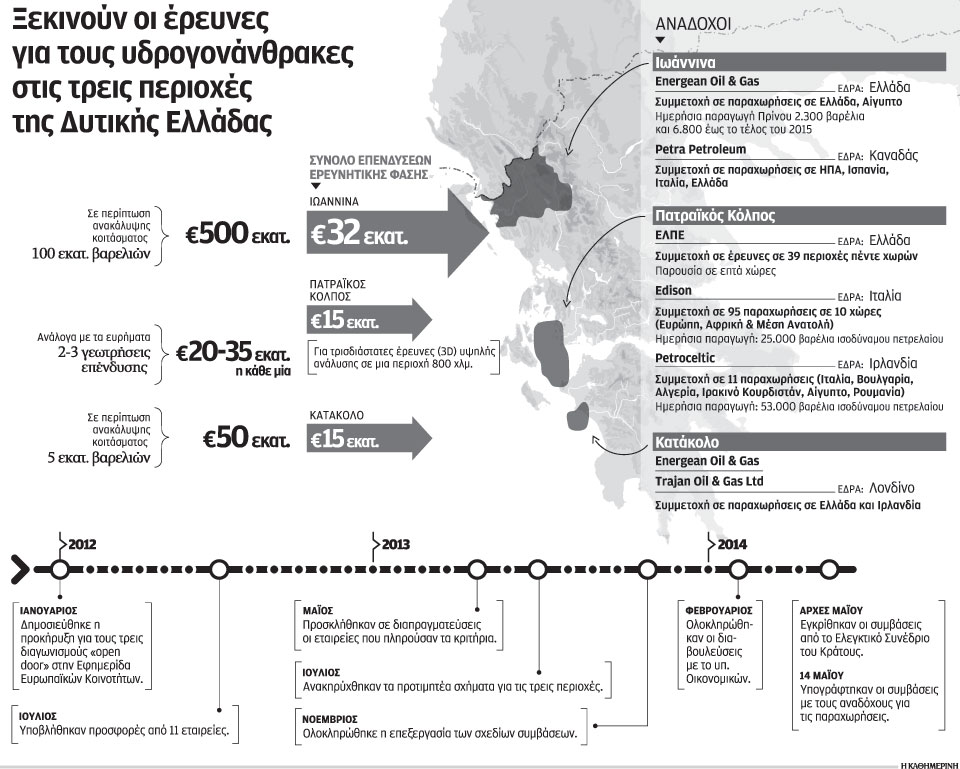 επόμενο-στοίχημα-τα-κοιτάσματα-σε-ιόν-2023482