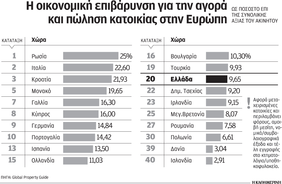 περισσότερο-ανταγωνιστική-στην-ευρώ-2024430