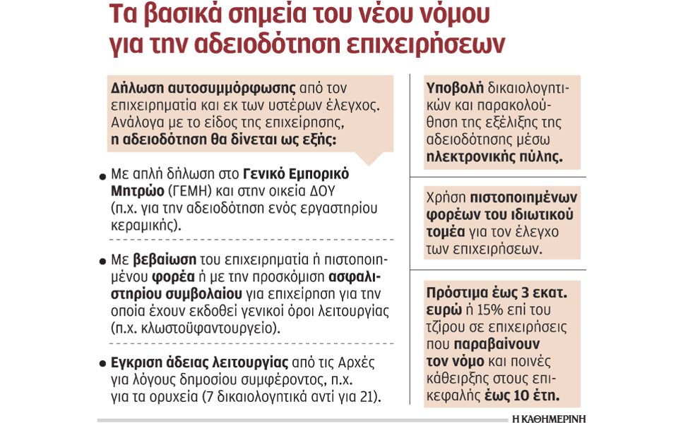 εξπρές-αδειοδοτήσεις-επιχειρήσεων-α-2025661