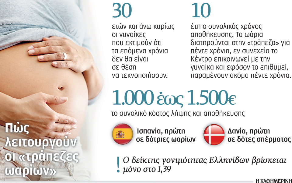 η-κατάψυξη-ωαρίων-μπορεί-να-σου-εγγυηθ-2021154