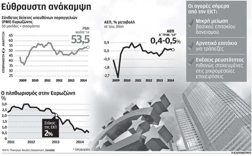 τα-σημάδια-επιβράδυνσης-στην-ευρωζών-2027659