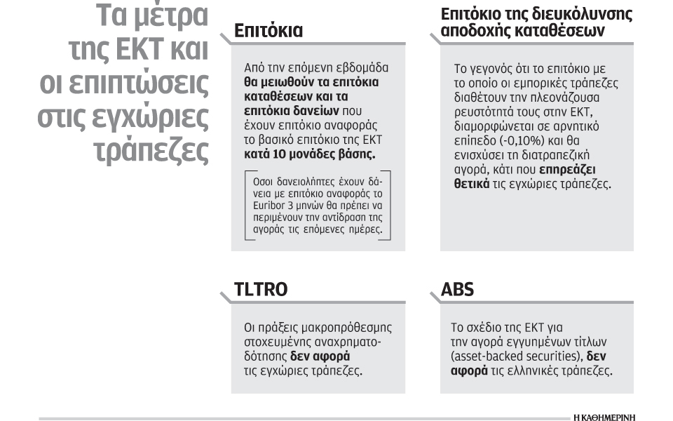 τι-σημαίνουν-για-τις-εγχώριες-τράπεζε-2027886