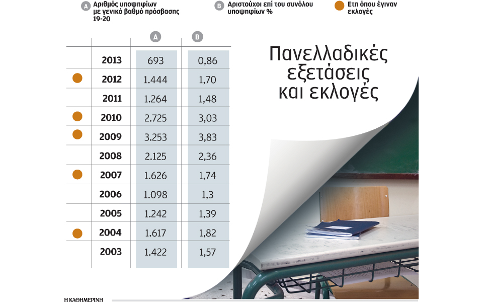 βατά-θέματα-σε-εκλογικές-χρονιές-2027907