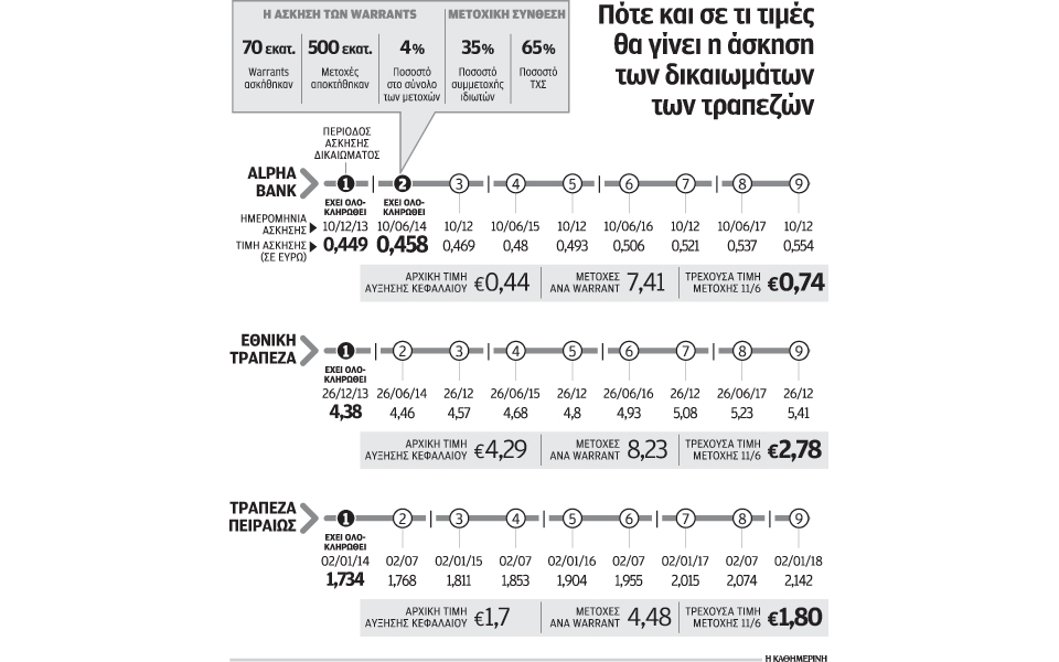 στο-35-αυξήθηκε-η-συμμετοχή-ιδιωτών-στην-2028736