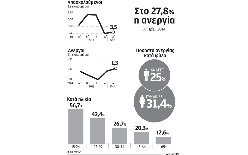 σημάδια-επιβράδυνσης-του-ρυθμού-αύξη-2028944