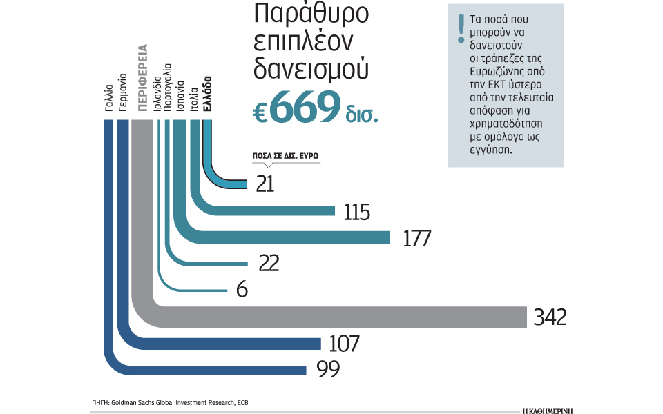 ενεση-έως-21-δισ-στις-ελληνικές-τράπε-2028957