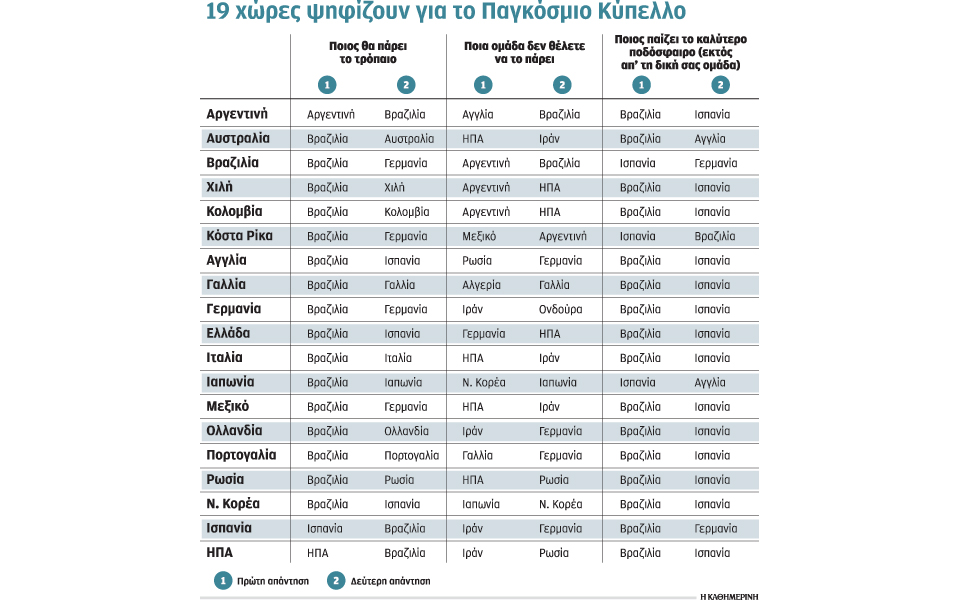 μάγοι-προβλέψεις-και-δημοσκοπήσεις-2028962