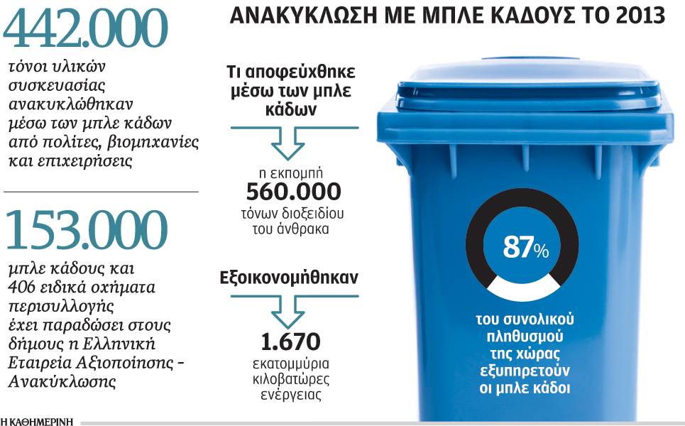 σταθεροποιητικές-τάσεις-στην-ανακύκ-2028973