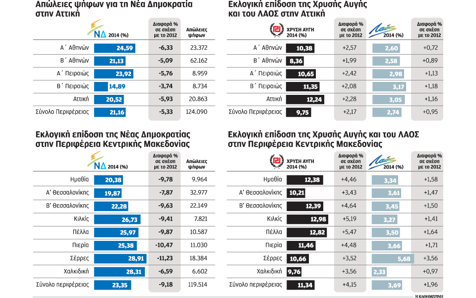 η-τρίτη-κάλπη-έβγαλε-τη-νέα-κυβέρνηση-2029298