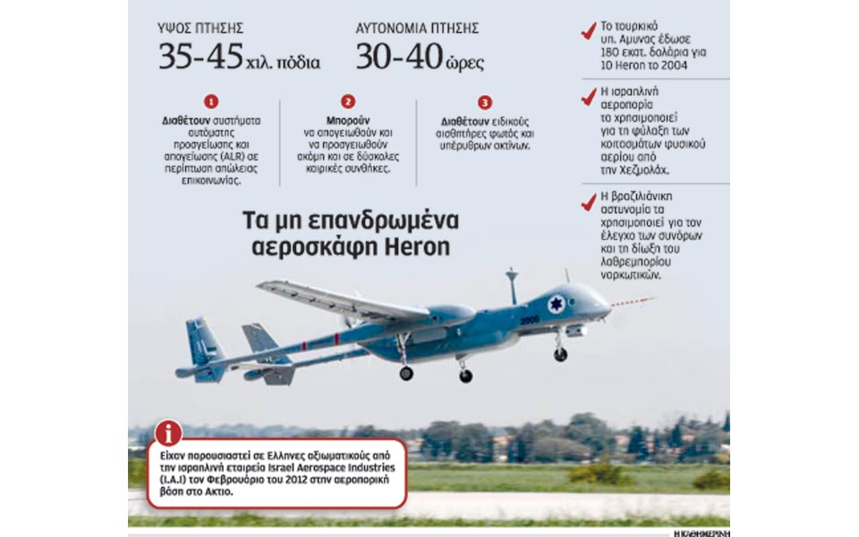 αγορά-μη-επανδρωμένων-αεροσκαφών-από-2030700