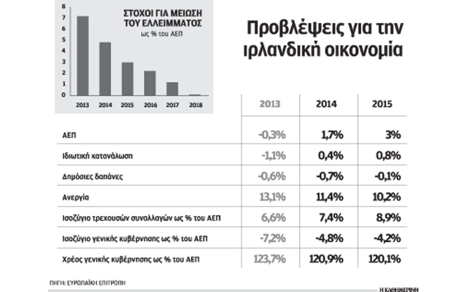 εύσημα-και-αστερίσκοι-από-την-κομισιό-2031077