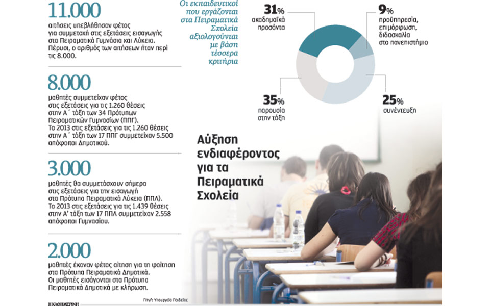 τα-πρότυπα-πειραματικά-σχολεία-βορά-τ-2031270