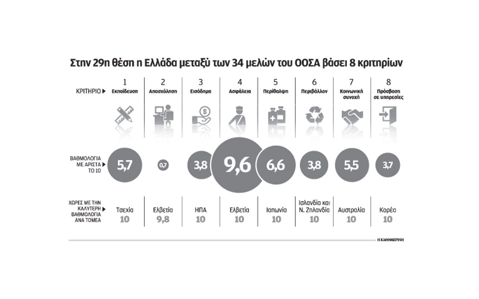 οοσα-κάτω-από-τη-βάση-το-βιοτικό-επίπεδ-2031309