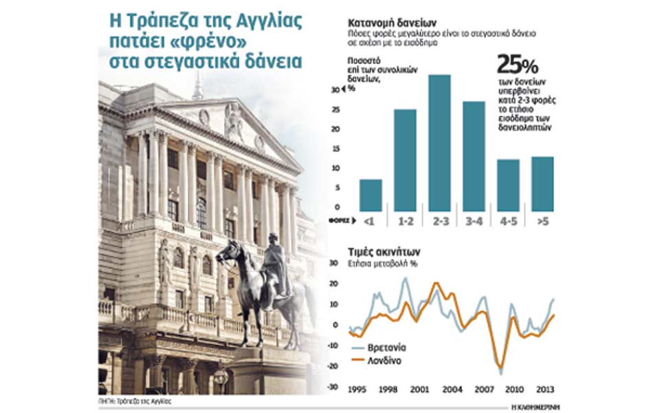 πλαφόν-σε-στεγαστικά-από-τράπεζα-αγγλ-2031776