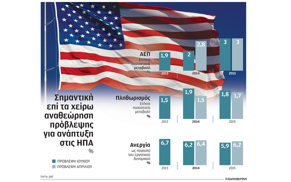 αλλοθι-δντ-σε-fed-για-χαμηλά-επιτόκια-2029556