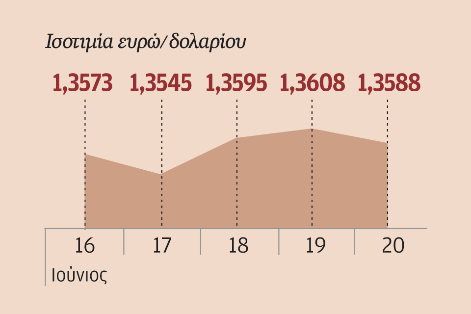 δημόσιο-χρέος-και-σενάρια-βιωσιμότητ-2030592