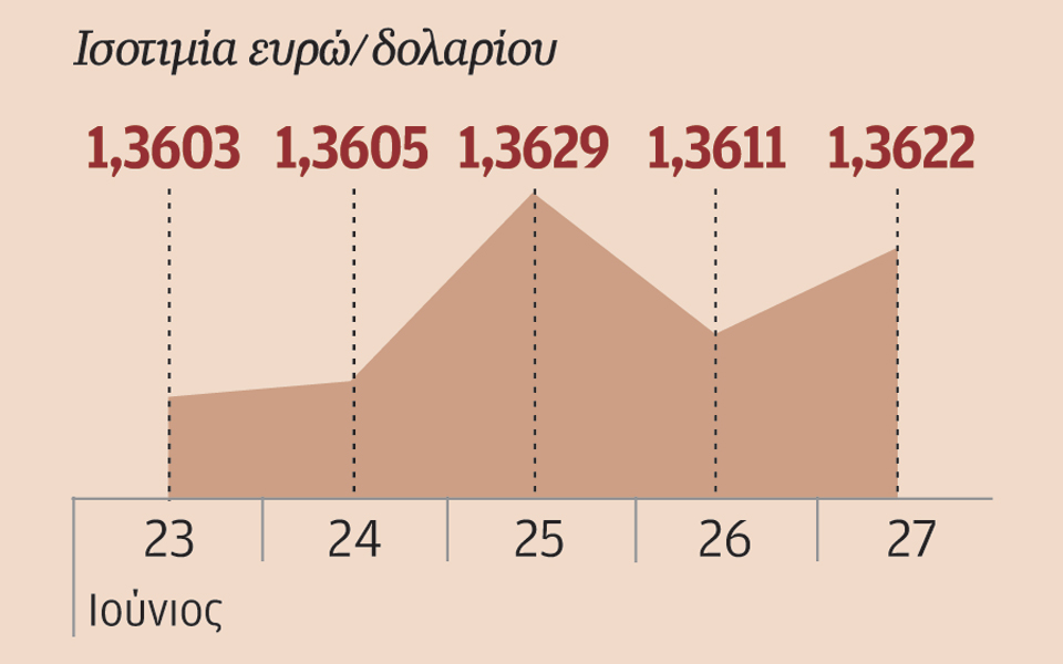 η-αστάθεια-από-ουκρανία-ιράκ-επηρεάζε-2032122
