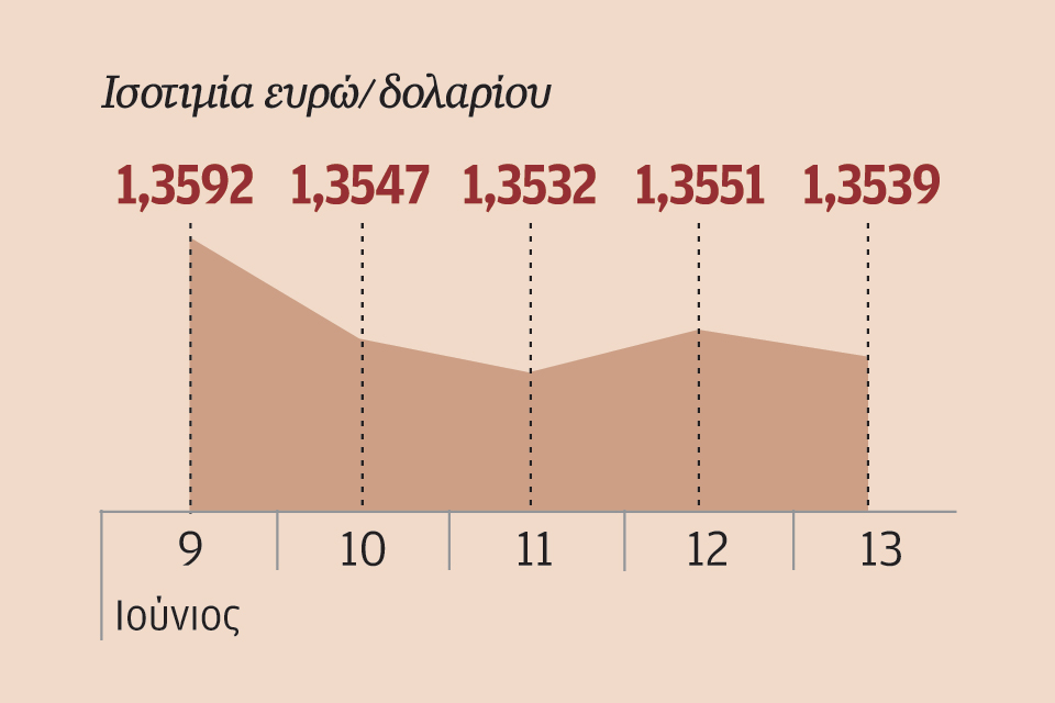 πτωτικές-κινήσεις-στις-αγορές-υπό-το-β-2029215