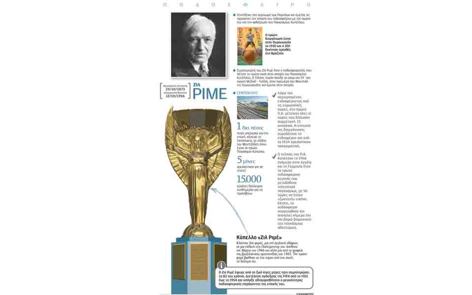 το-όραμα-του-ζιλ-ριμέ-και-η-γέννηση-του-2029055