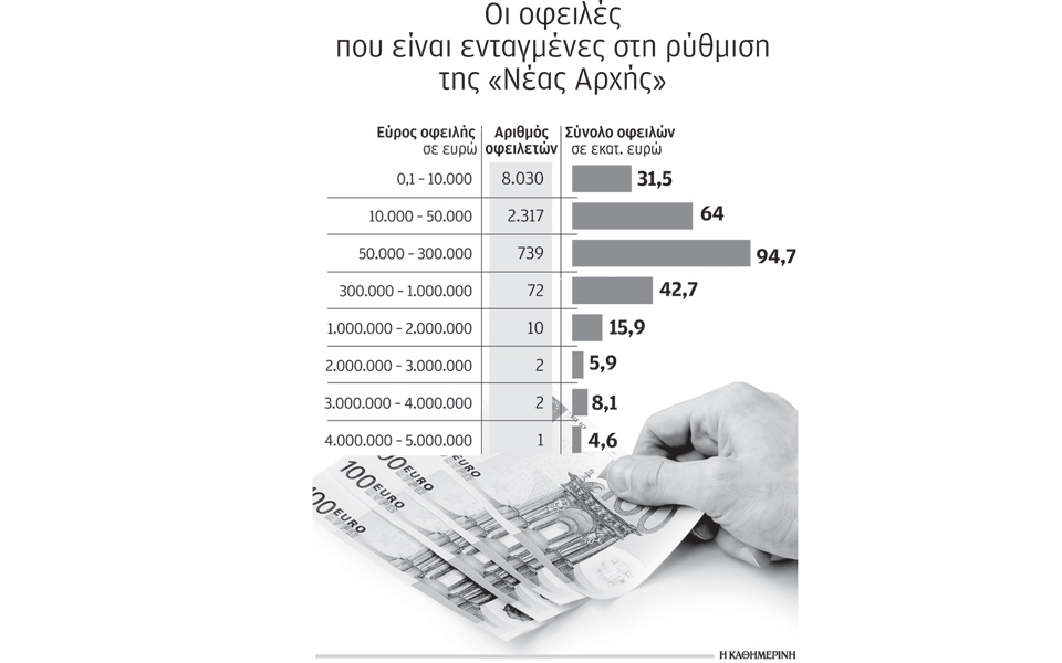 εως-8-000-κατασχέσεις-την-εβδομάδα-για-οφε-2030012