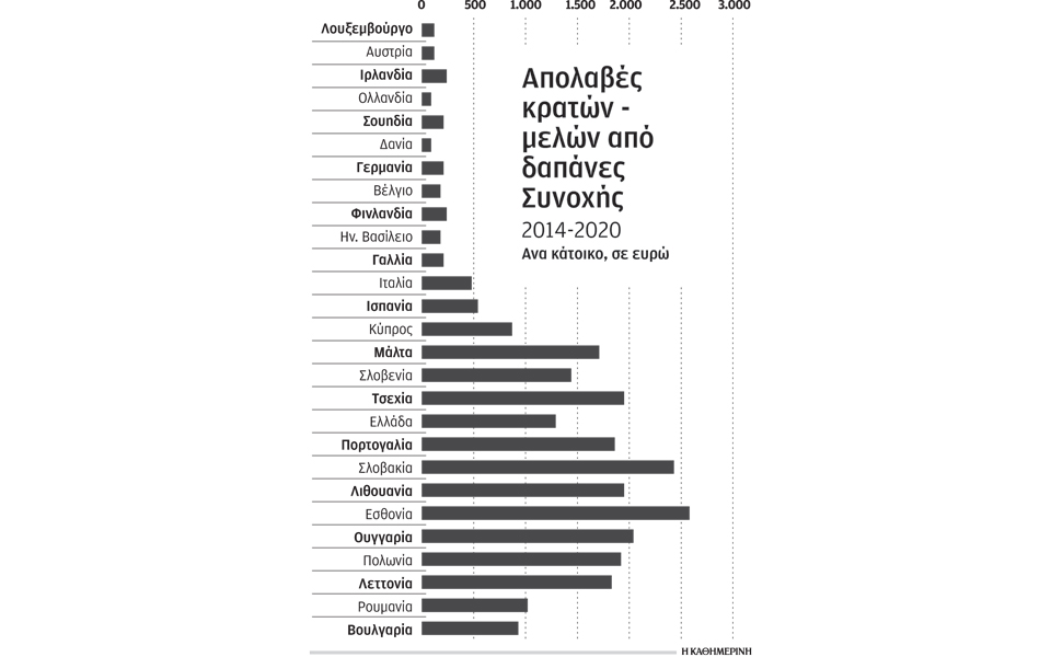 μειωμένα-κατά-4-δισ-θα-είναι-τα-κονδύλι-2029619
