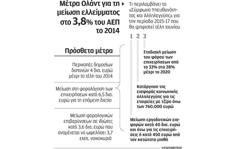 περιορισμός-ελλείμματος-μέσω-περικο-2028787