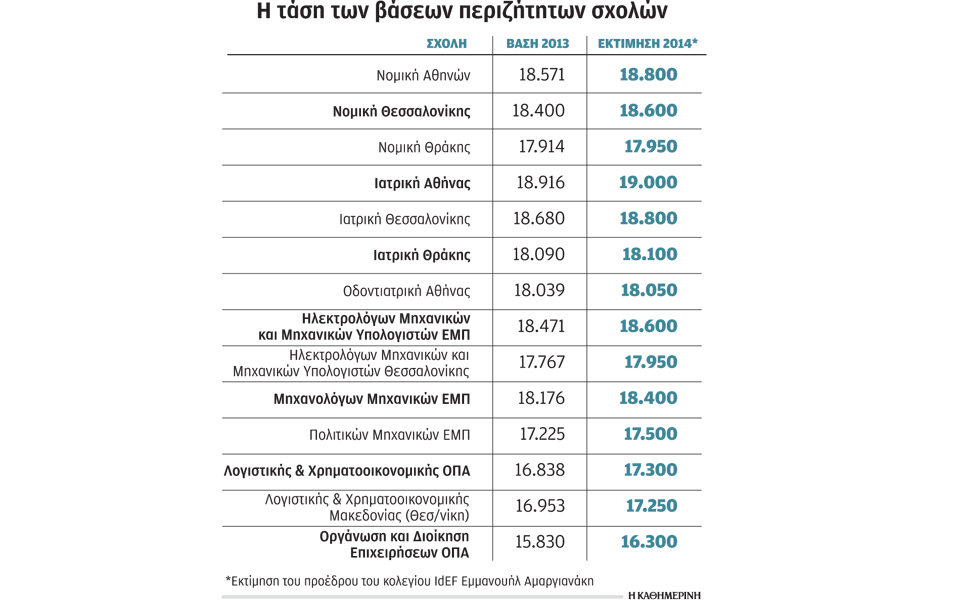 ανοδική-η-τάση-για-τις-βάσεις-2029324