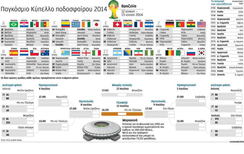 παγκόσμιο-κύπελλο-ποδοσφαίρου-2014-2028047