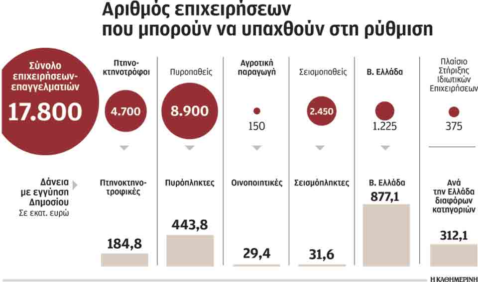 υπό-αυστηρούς-όρους-η-αναστολή-δόσεων-2029201