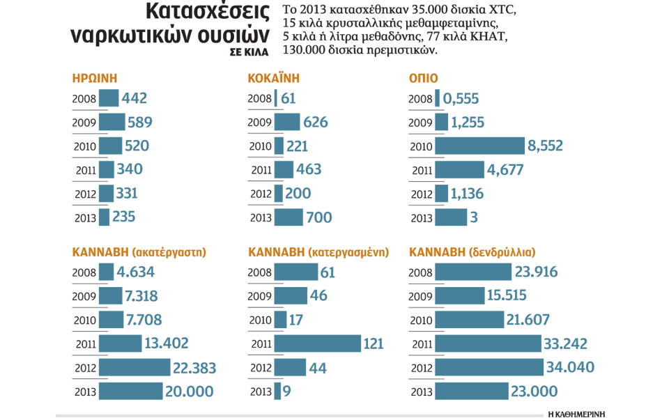 δημοφιλής-η-κάνναβη-εισάγεται-κυρίως-2030038