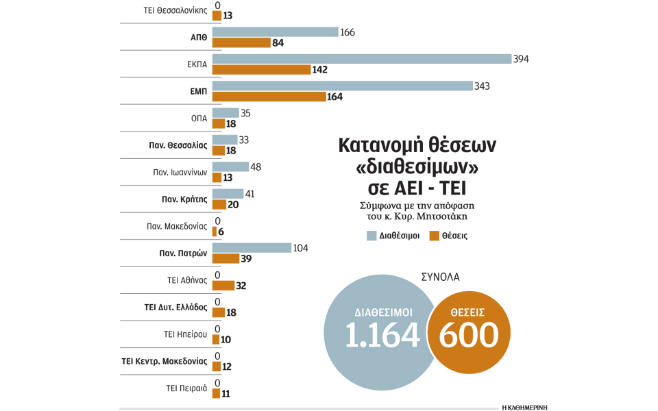 φοιτητές-χάνουν-τις-προθεσμίες-για-το-2030003