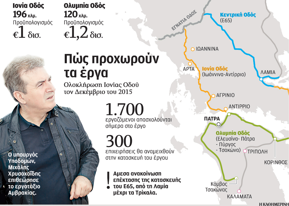 ετοιμη-η-ιονία-οδός-το-2015-2030292