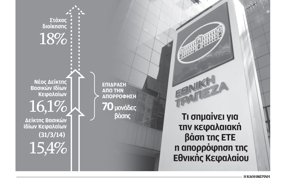 η-ετε-ενισχύει-την-κεφαλαιακή-της-βάση-2032536