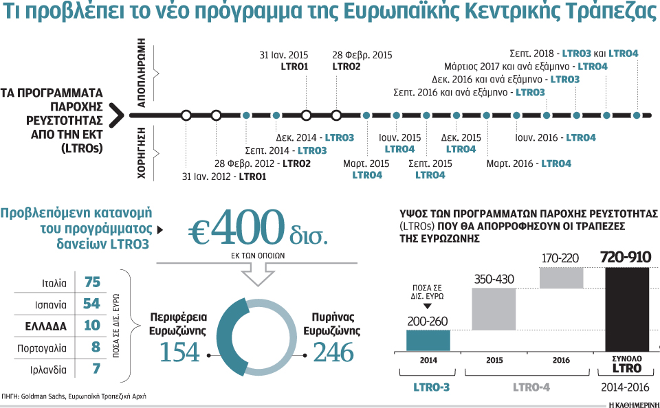 δάνεια-1-τρισ-για-τη-στήριξη-της-οικονο-2033106