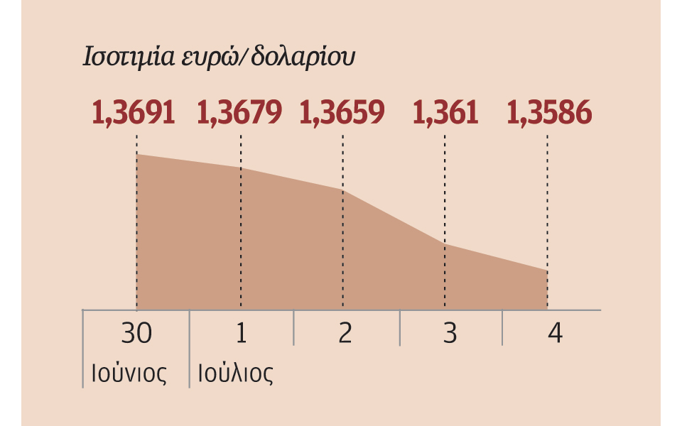 τα-ισχυρά-στοιχεία-για-την-αγορά-εργασ-2033366