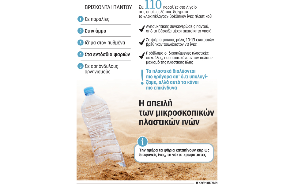 οικολογική-απειλή-οι-μικροσκοπικές-π-2033362