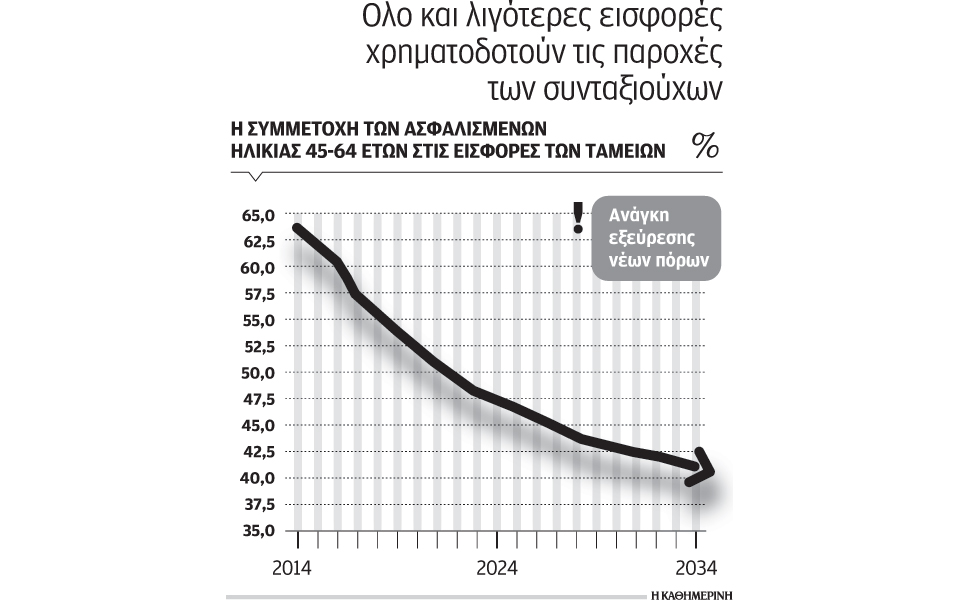 νέο-κύμα-ενοποιήσεων-για-δημιουργία-ε-2033849