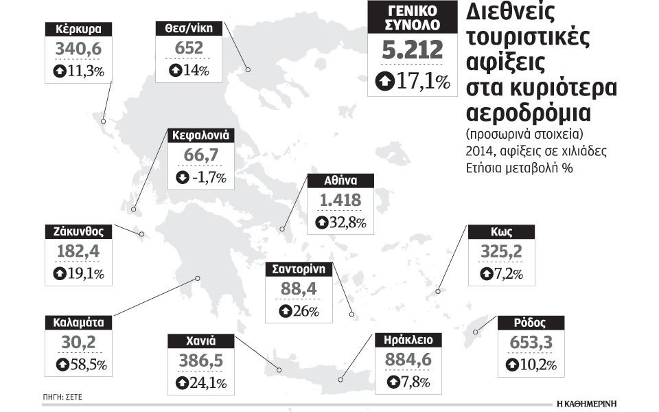αύξηση-171-στις-αεροπορικές-αφίξεις-του-2034286