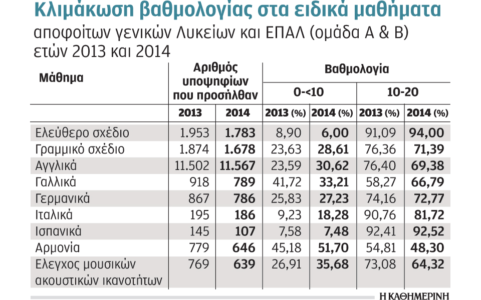 μηχανογραφικό-δελτίο-στα-τυφλά-2034463