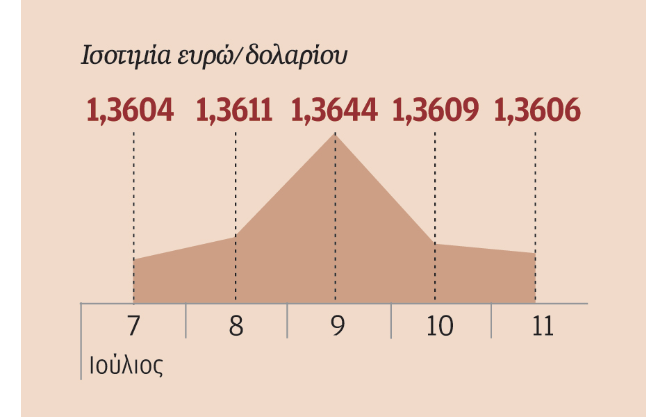 τα-ασθενή-στοιχεία-για-τη-βιομηχανική-2034734